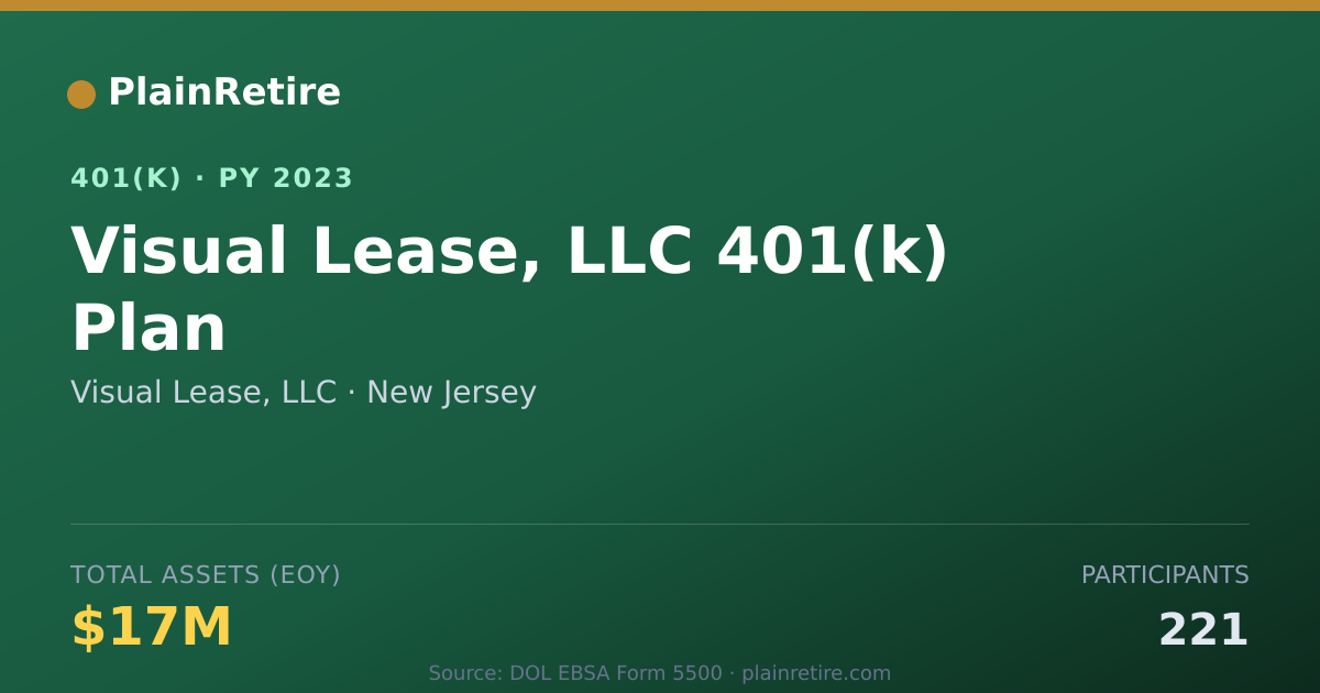Shareable card for Visual Lease, LLC 401(k) Plan (2023)