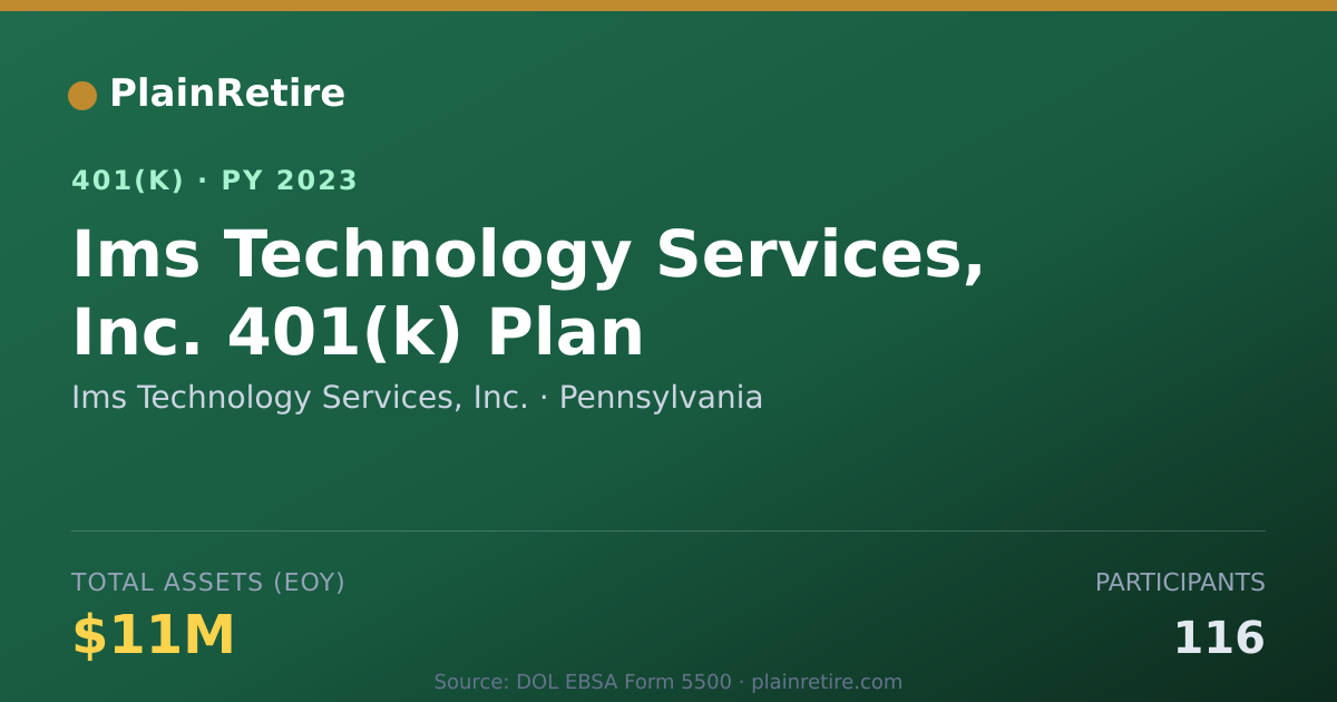 Shareable card for Ims Technology Services, Inc. 401(k) Plan (2023)