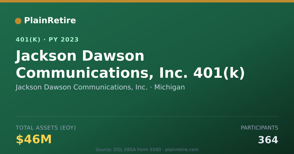 Shareable card for Jackson Dawson Communications, Inc. 401(k) Plan (2023)