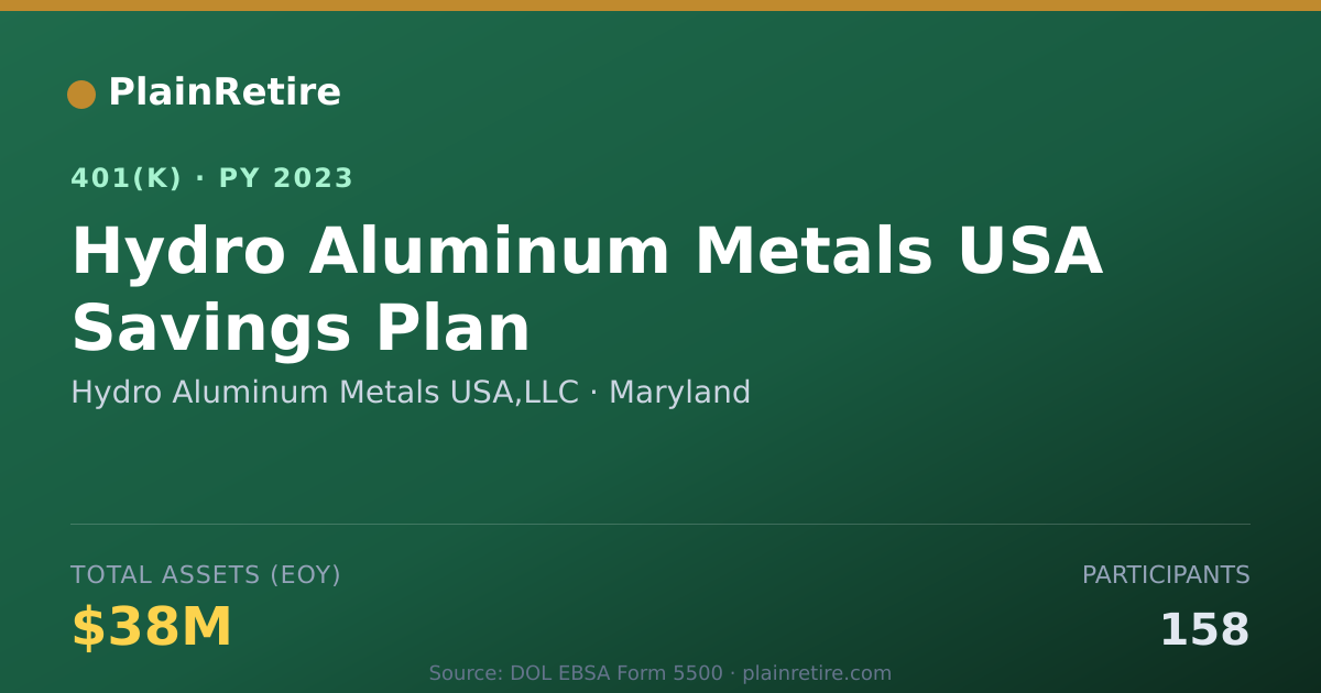 Shareable card for Hydro Aluminum Metals USA,LLC 401(k) Plan (2023)