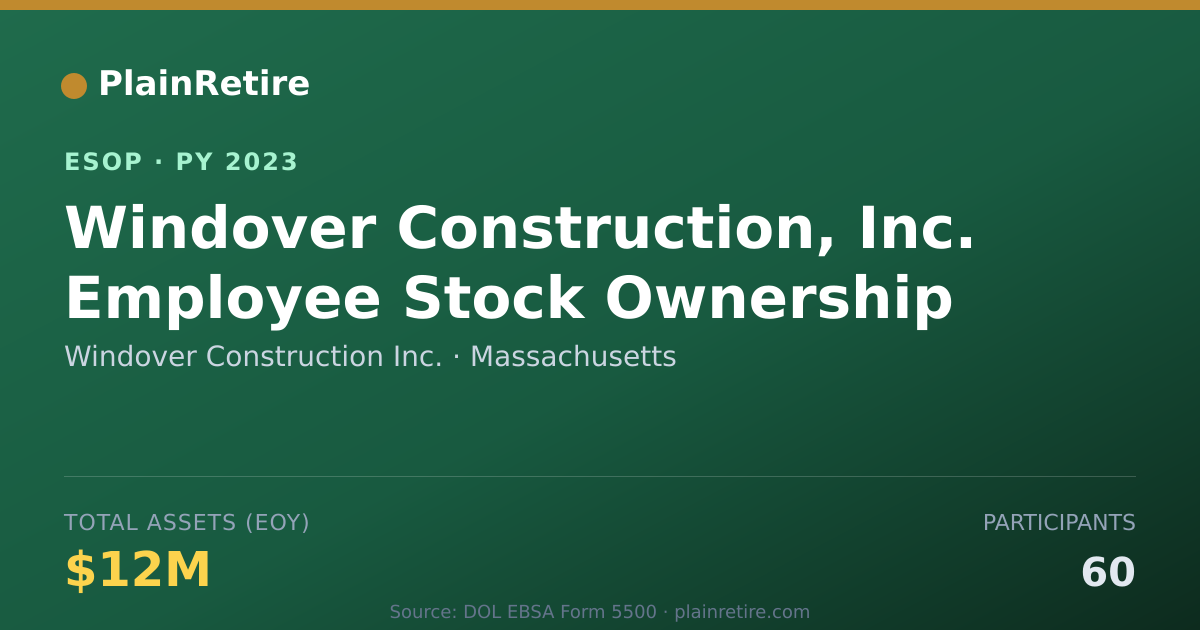 Shareable card for Windover Construction Inc. ESOP (2023)