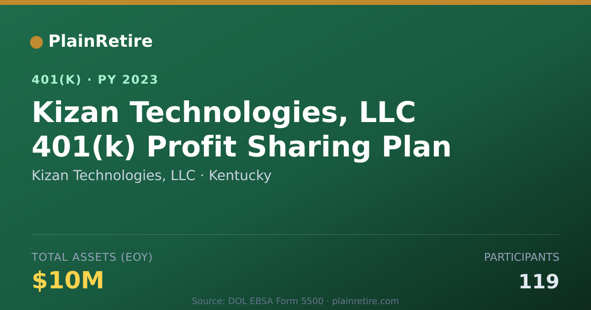 Shareable card for Kizan Technologies, LLC 401(k) Plan (2023)