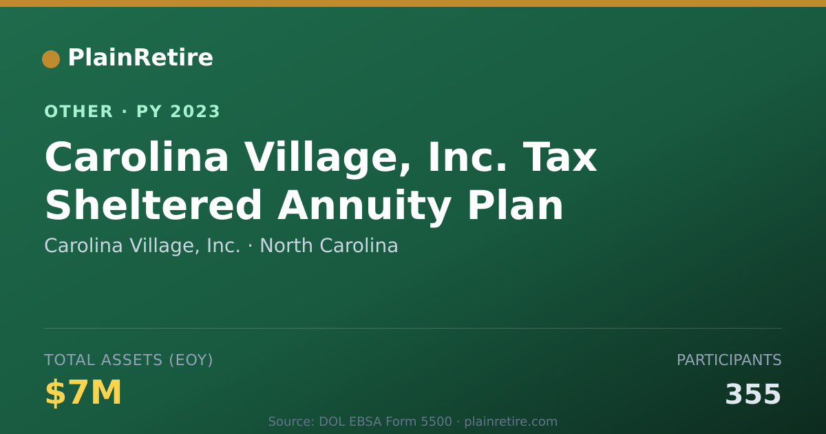 Shareable card for Carolina Village, Inc. Retirement Plan (2023)