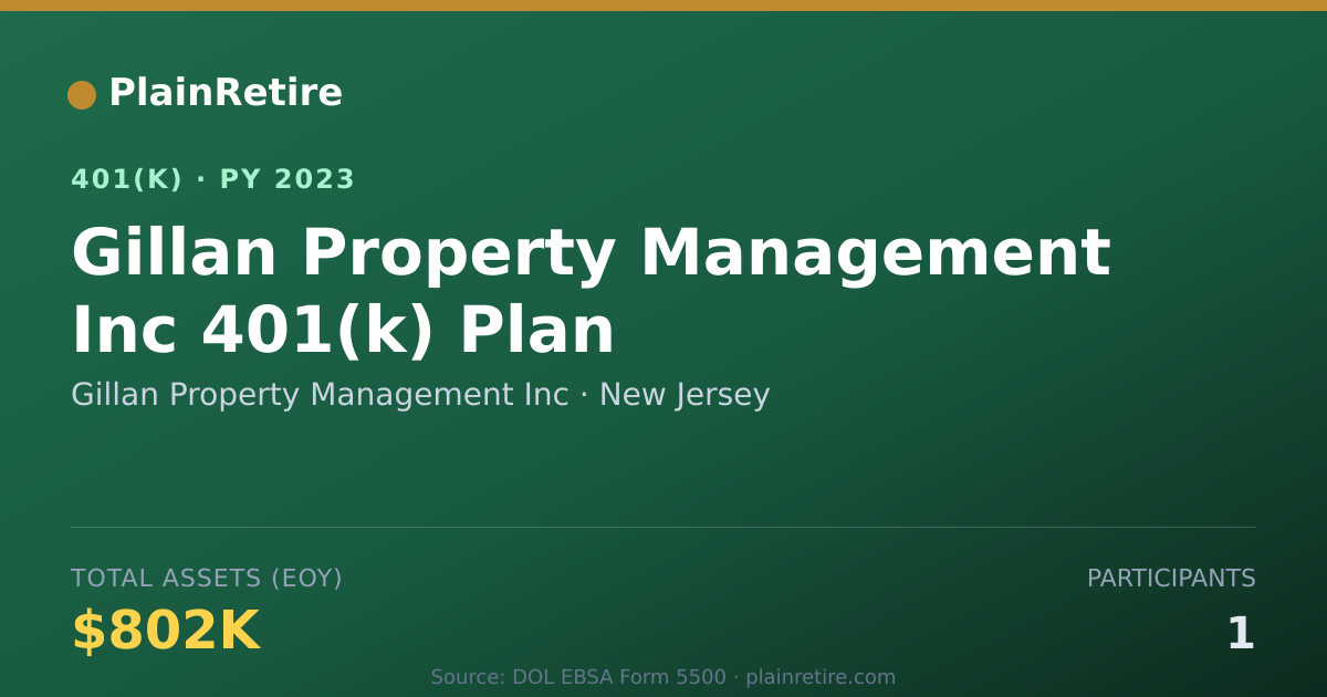 Shareable card for Gillan Property Management Inc 401(k) Plan (2023)