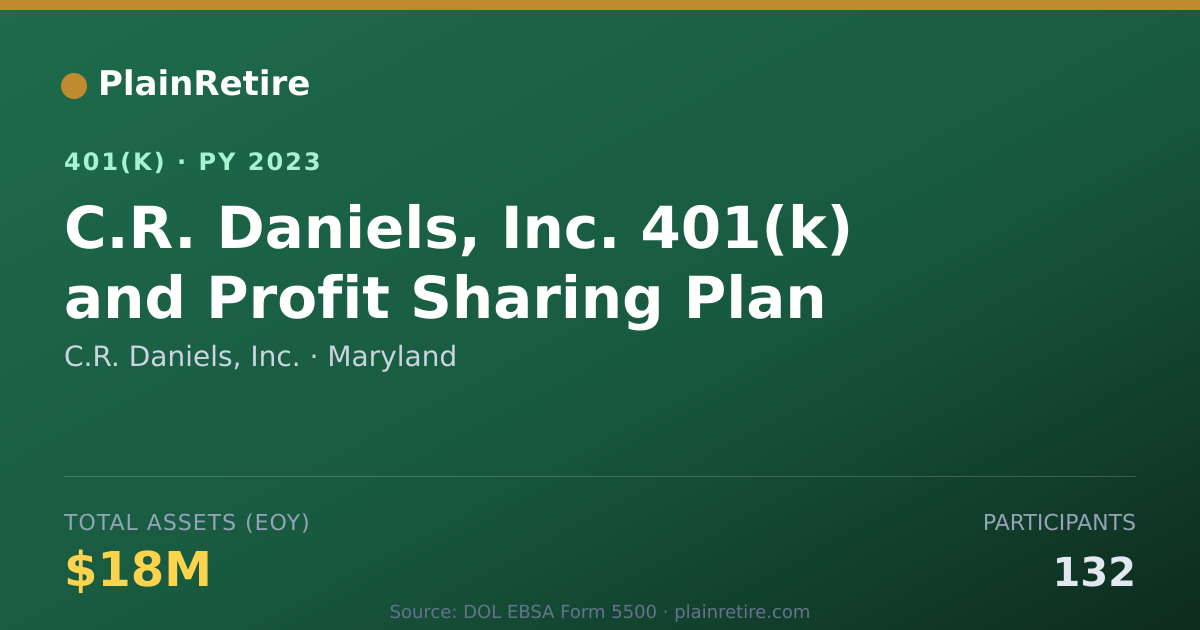 Shareable card for C.R. Daniels, Inc. 401(k) Plan (2023)