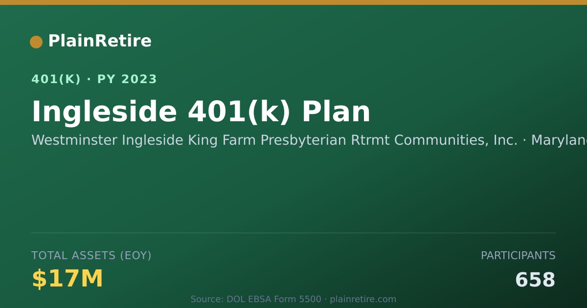 Shareable card for Westminster Ingleside King Farm Presbyter 401(k) Plan (2023)
