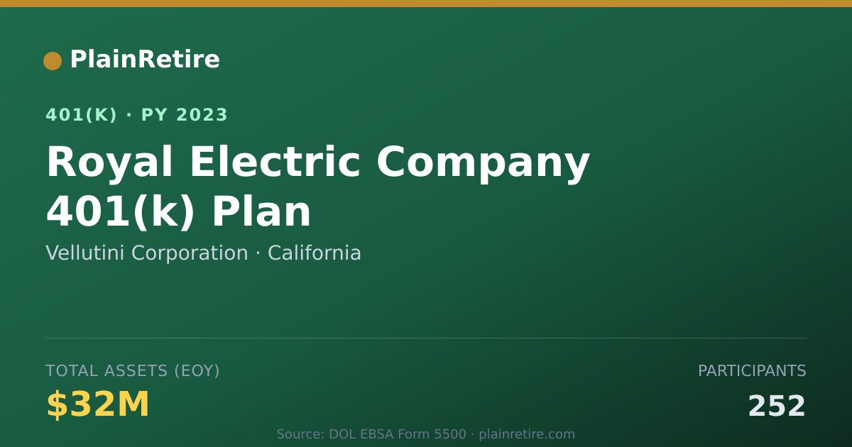 Shareable card for Vellutini Corporation 401(k) Plan (2023)