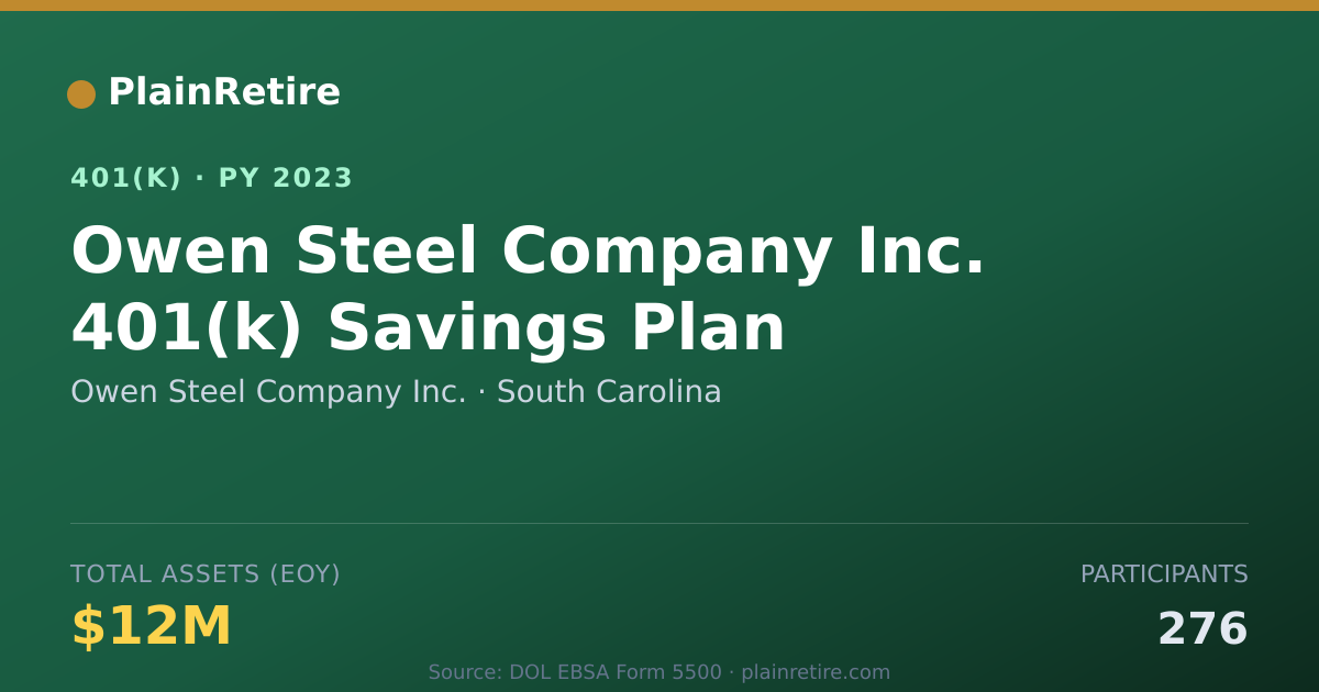 Shareable card for Owen Steel Company Inc. 401(k) Plan (2023)