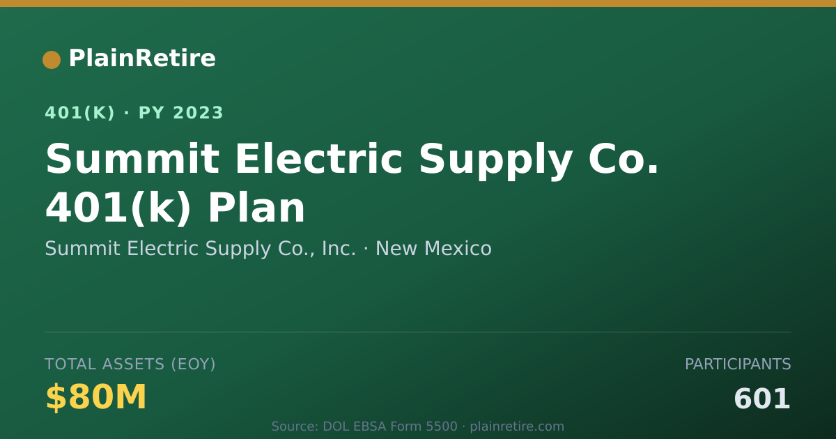 Shareable card for Summit Electric Supply Co., Inc. 401(k) Plan (2023)