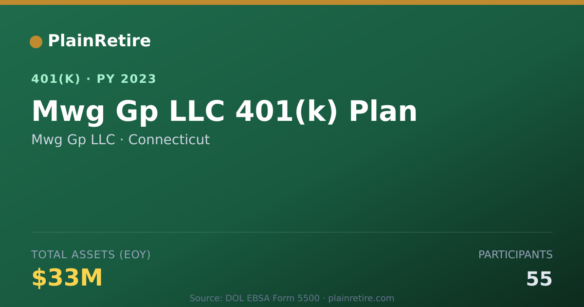 Shareable card for Mwg Gp LLC 401(k) Plan (2023)