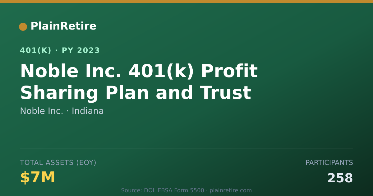 Shareable card for Noble Inc. 401(k) Plan (2023)