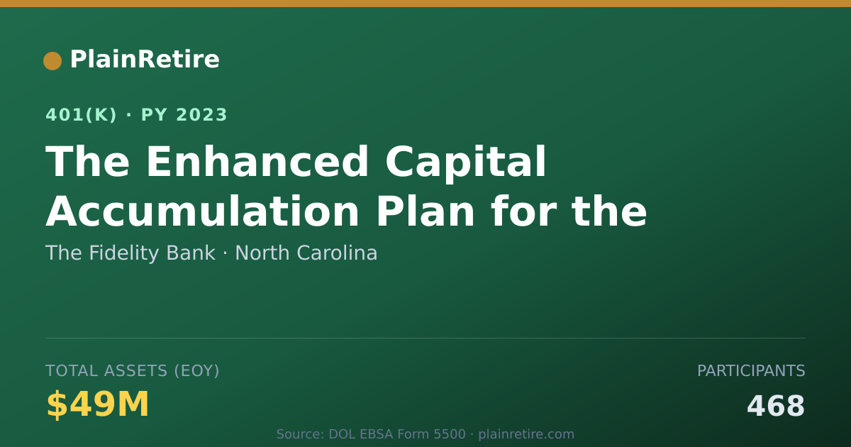 Shareable card for The Fidelity Bank 401(k) Plan (2023)