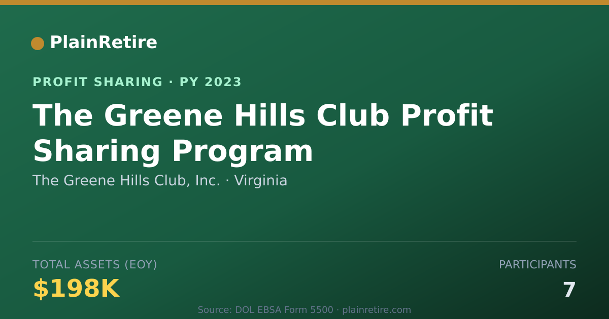 Shareable card for The Greene Hills Club, Inc. Profit Sharing Plan (2023)