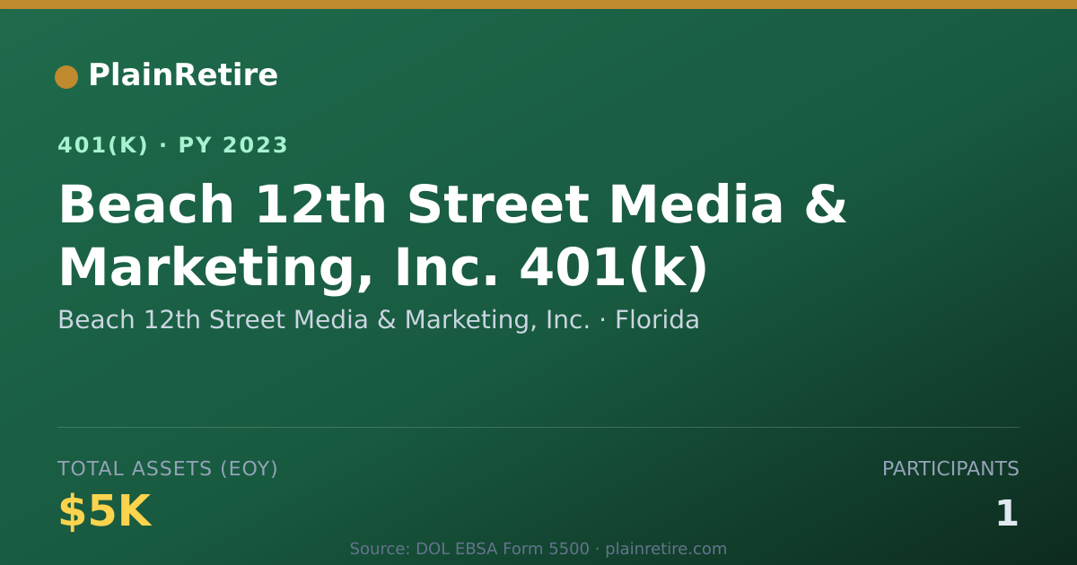 Shareable card for Beach 12th Street Media & Marketing, Inc. 401(k) Plan (2023)