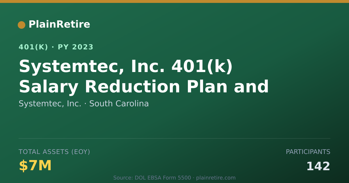 Shareable card for Systemtec, Inc. 401(k) Plan (2023)