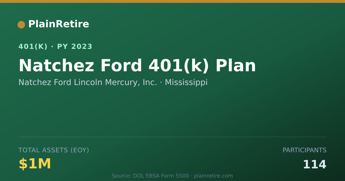 Shareable card for Natchez Ford Lincoln Mercury, Inc. 401(k) Plan (2023)