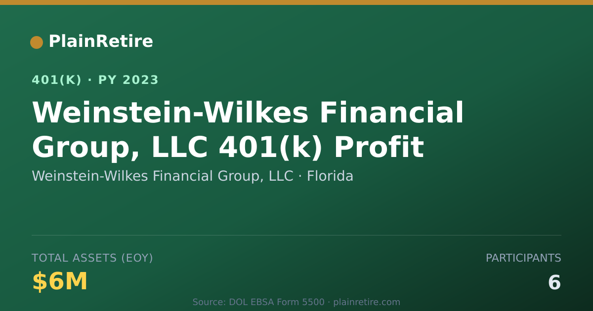 Shareable card for Weinstein-Wilkes Financial Group, LLC 401(k) Plan (2023)