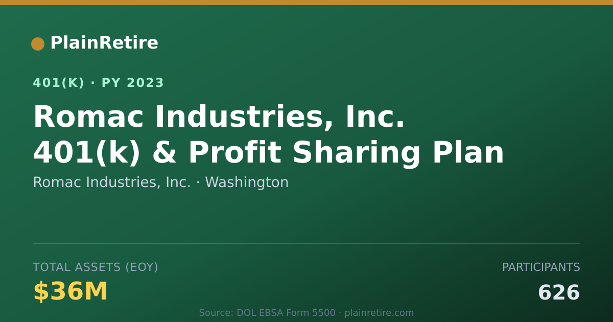 Shareable card for Romac Industries, Inc. 401(k) Plan (2023)