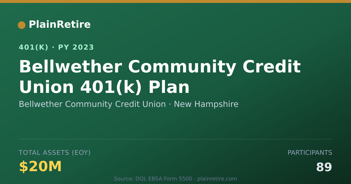 Shareable card for Bellwether Community Credit Union 401(k) Plan (2023)