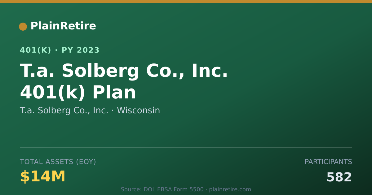 Shareable card for T.a. Solberg Co., Inc. 401(k) Plan (2023)