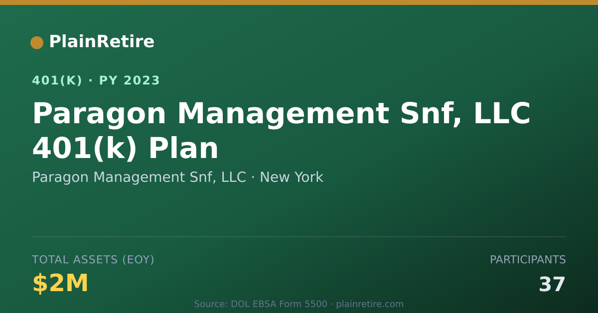 Shareable card for Paragon Management Snf, LLC 401(k) Plan (2023)