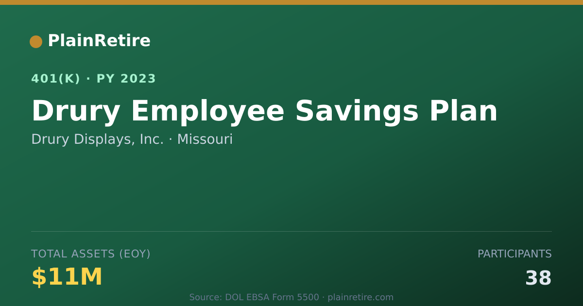 Shareable card for Drury Displays, Inc. 401(k) Plan (2023)