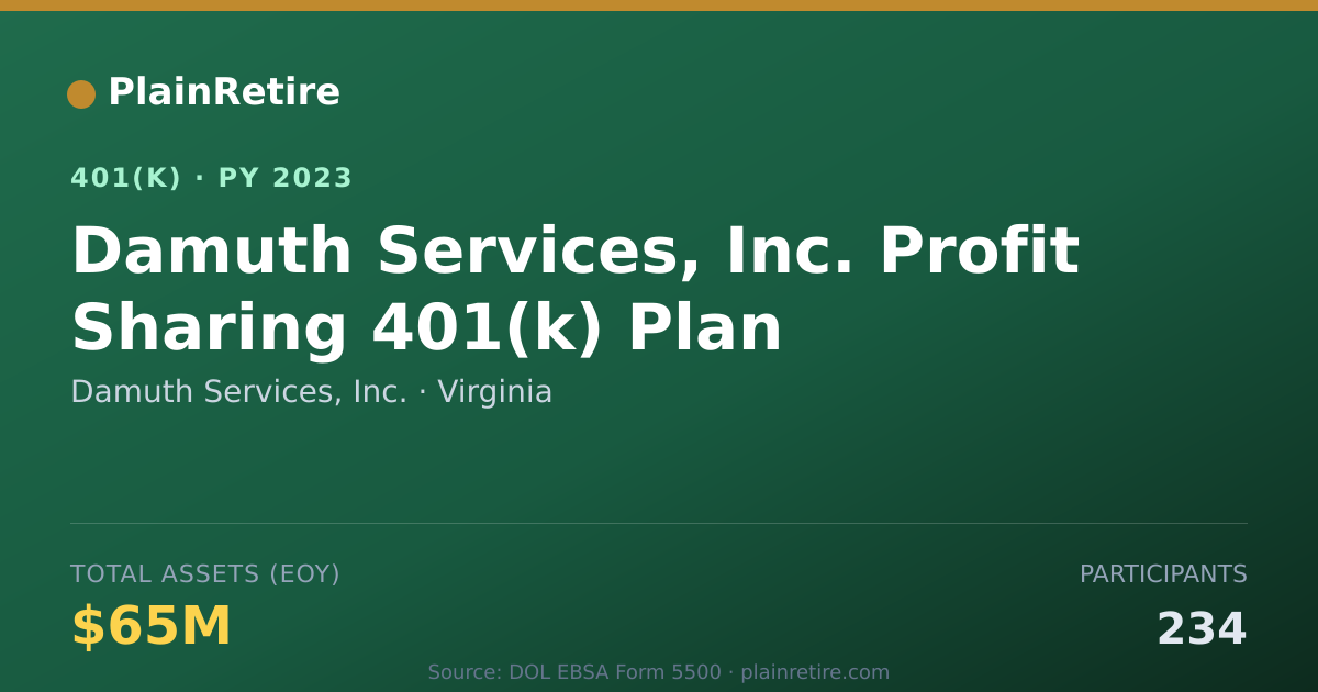Shareable card for Damuth Services, Inc. 401(k) Plan (2023)