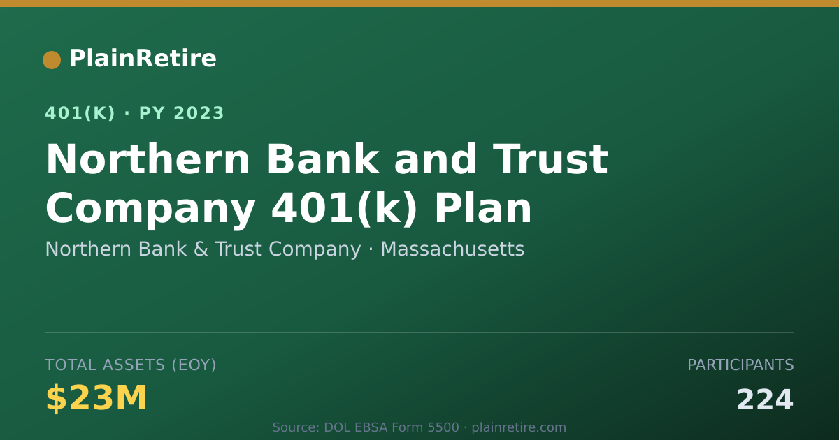 Shareable card for Northern Bank & Trust Company 401(k) Plan (2023)