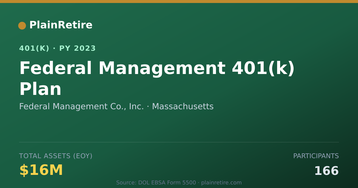 Shareable card for Federal Management Co., Inc. 401(k) Plan (2023)