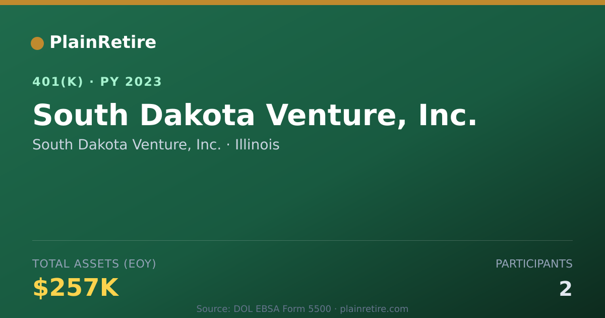 Shareable card for South Dakota Venture, Inc. 401(k) Plan (2023)