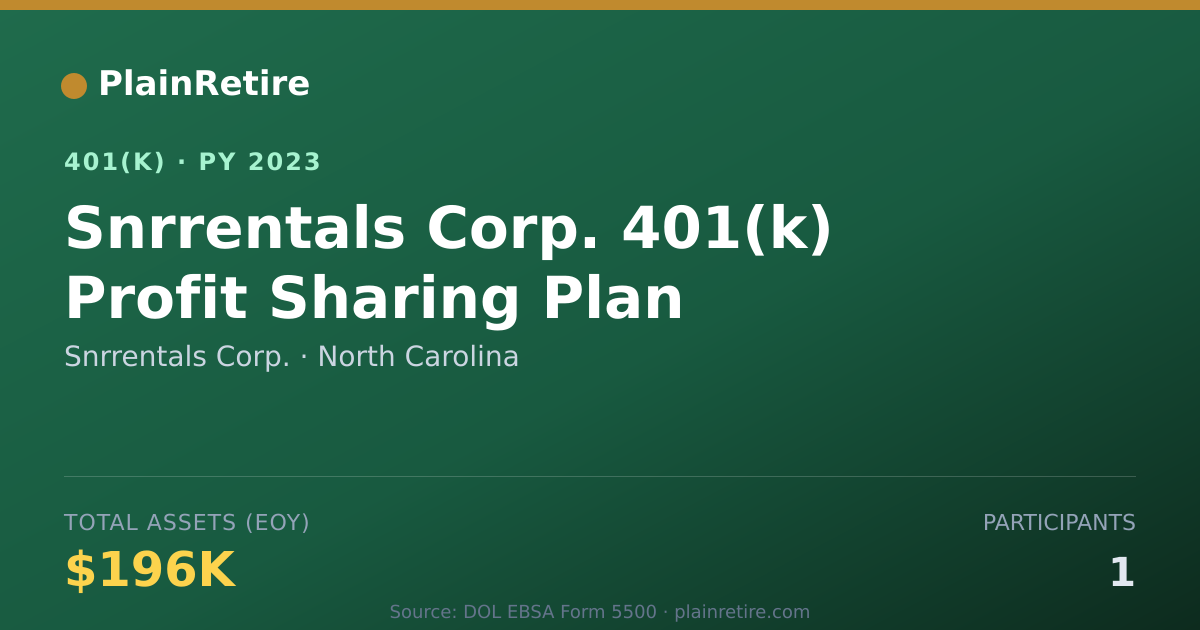 Shareable card for Snrrentals Corp. 401(k) Plan (2023)
