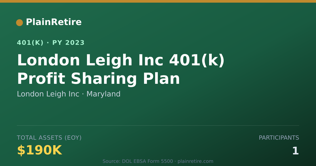 Shareable card for London Leigh Inc 401(k) Plan (2023)
