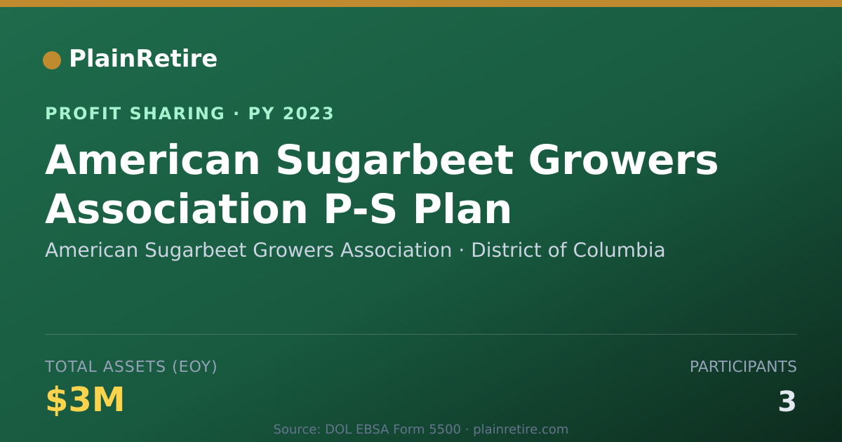 Shareable card for American Sugarbeet Growers Associ Profit Sharing Plan (2023)