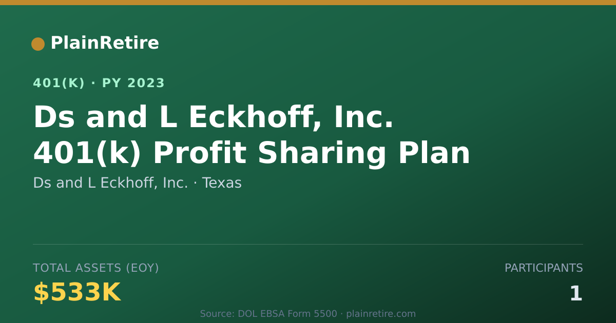 Shareable card for Ds and L Eckhoff, Inc. 401(k) Plan (2023)
