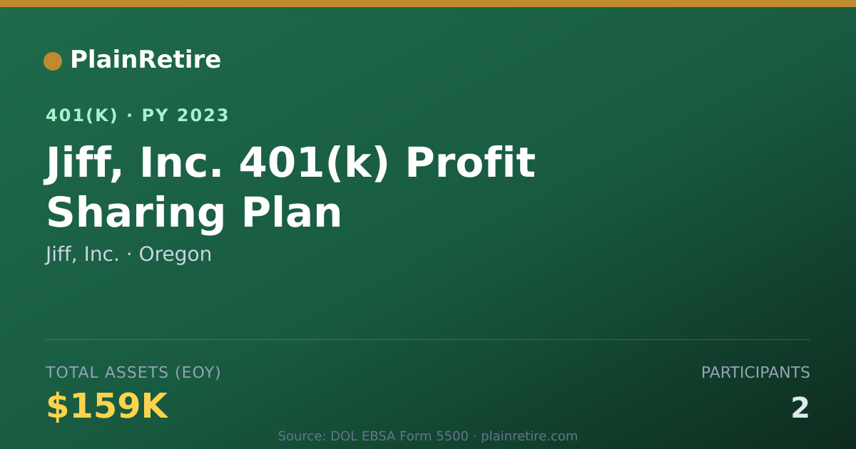 Shareable card for Jiff, Inc. 401(k) Plan (2023)