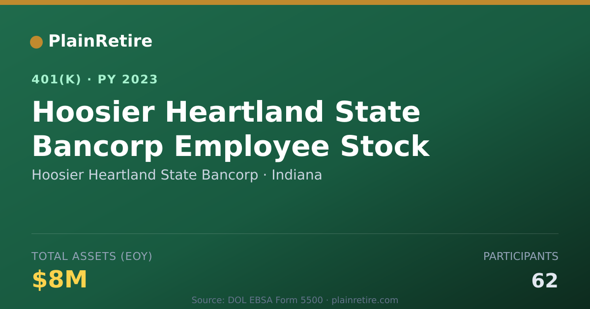 Shareable card for Hoosier Heartland State Bancorp 401(k) Plan (2023)