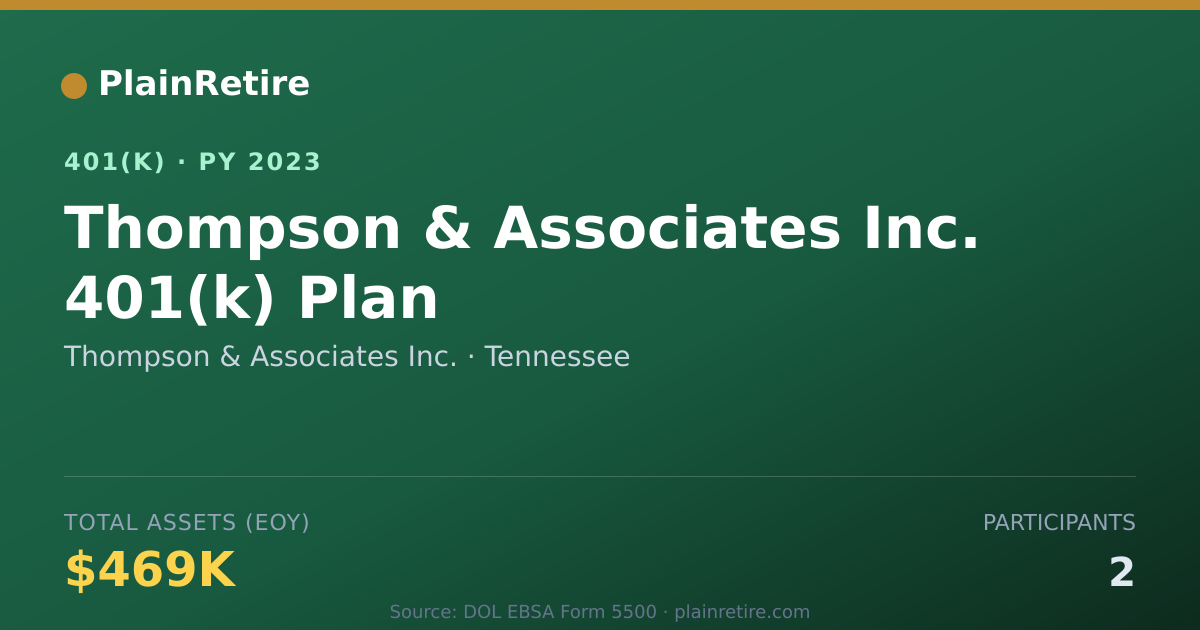 Shareable card for Thompson & Associates Inc. 401(k) Plan (2023)