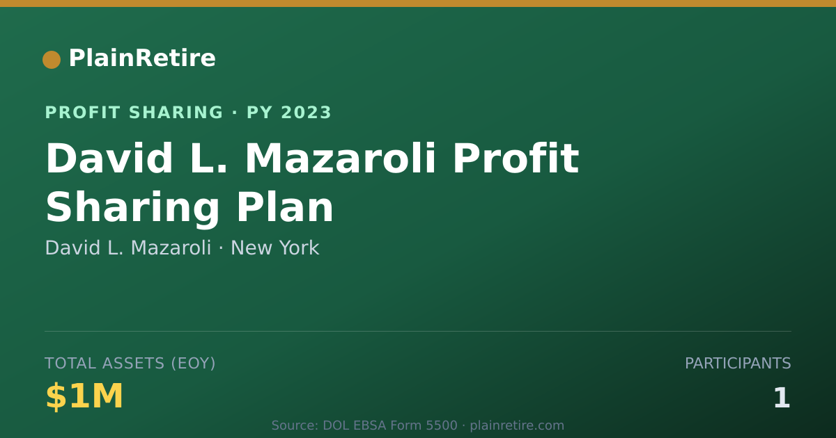 Shareable card for David L. Mazaroli Profit Sharing Plan (2023)