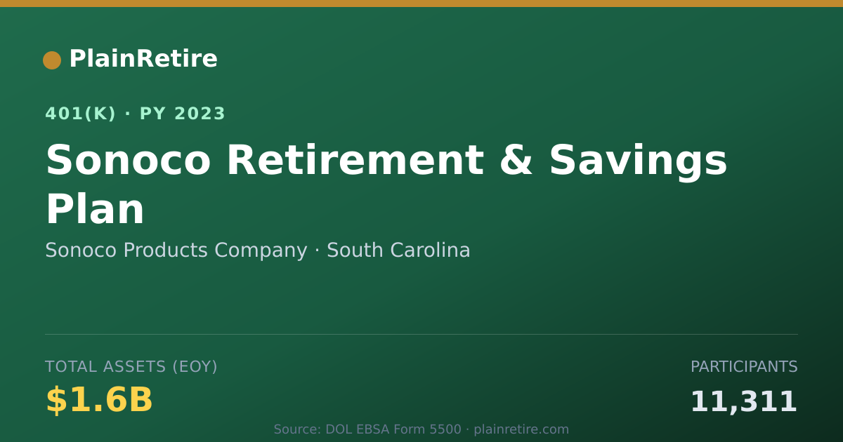 Shareable card for Sonoco Products Company 401(k) Plan (2023)