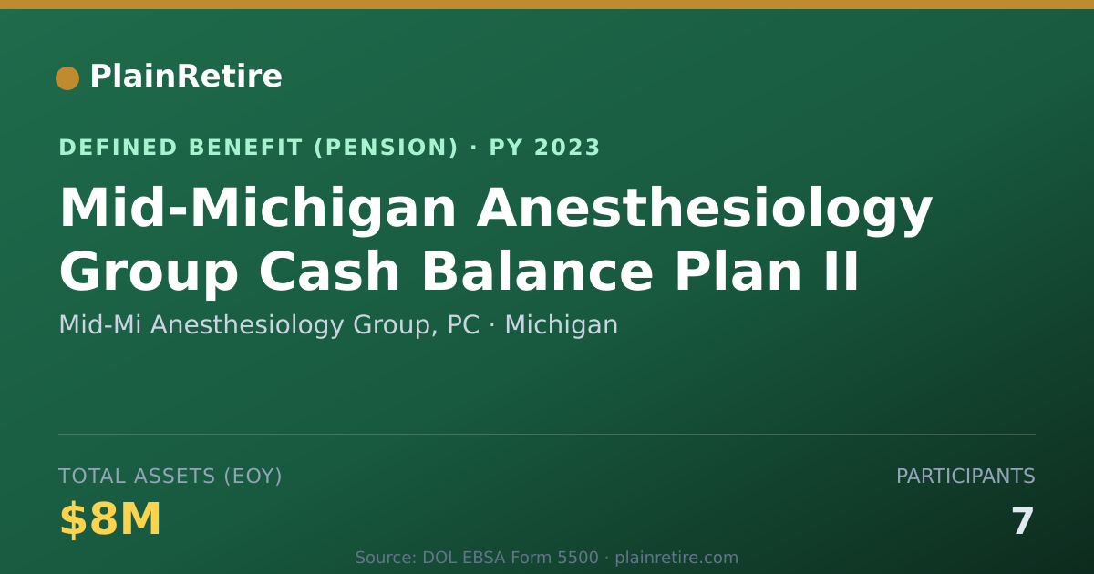 Shareable card for Mid-Mi Anesthesiology Group, PC Pension Plan (2023)