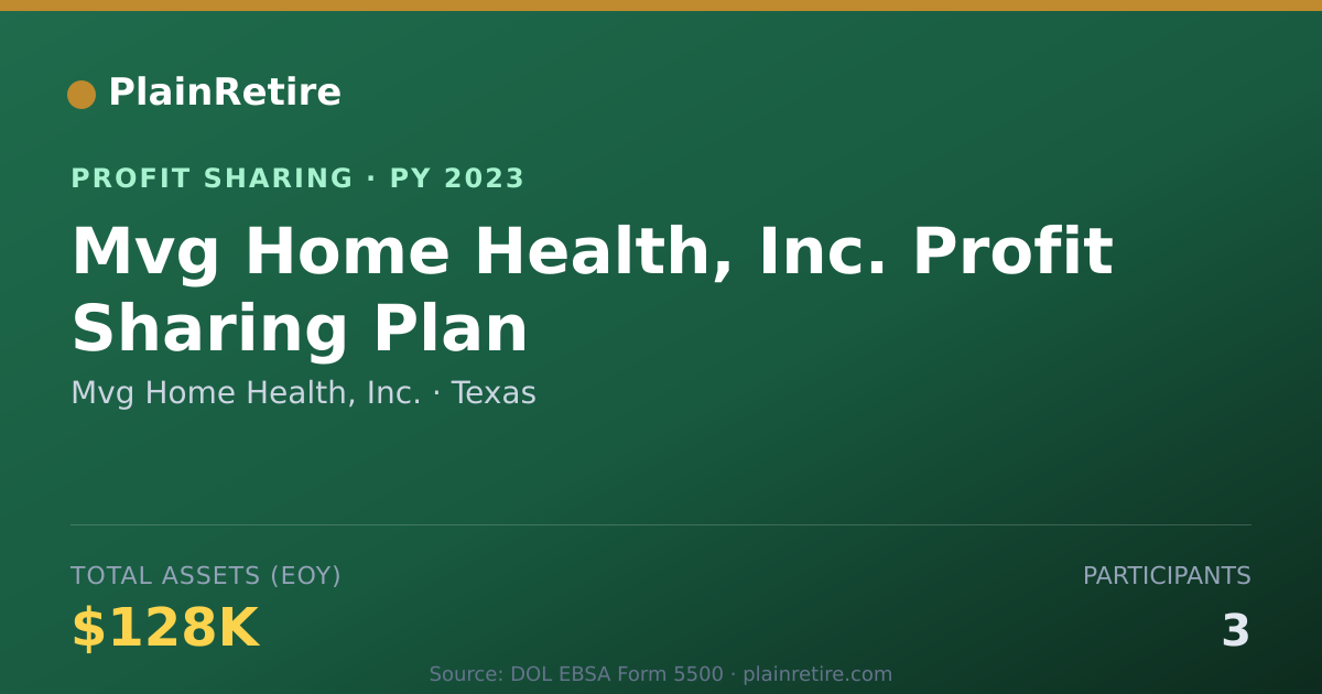 Shareable card for Mvg Home Health, Inc. Profit Sharing Plan (2023)