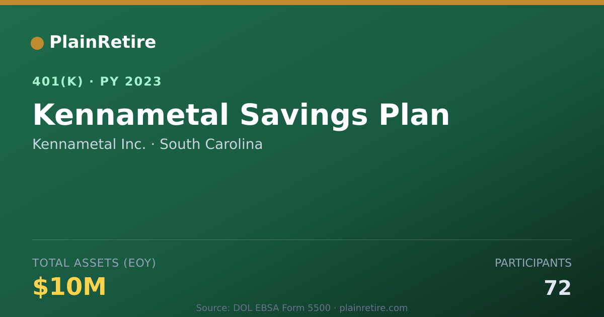 Shareable card for Kennametal Inc. 401(k) Plan (2023)