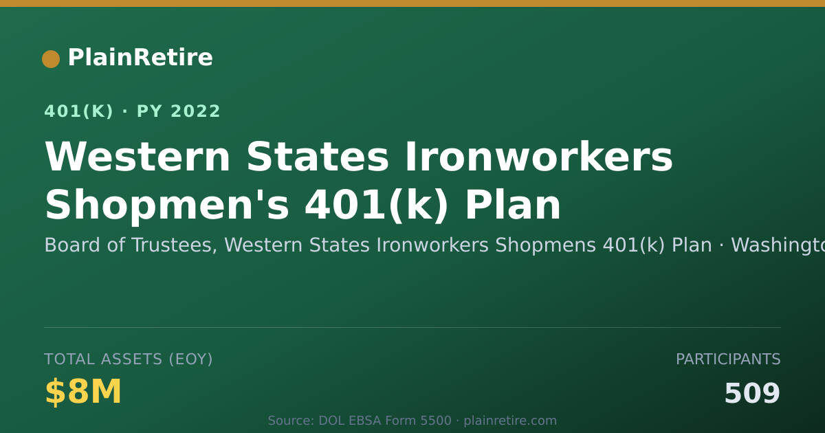 Shareable card for Board of Trustees, Western States Ironwor 401(k) Plan (2022)