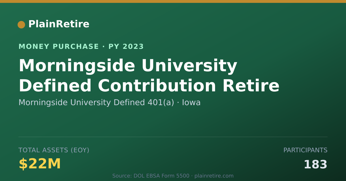 Shareable card for Morningside University Defined 40 Money Purchase Plan (2023)