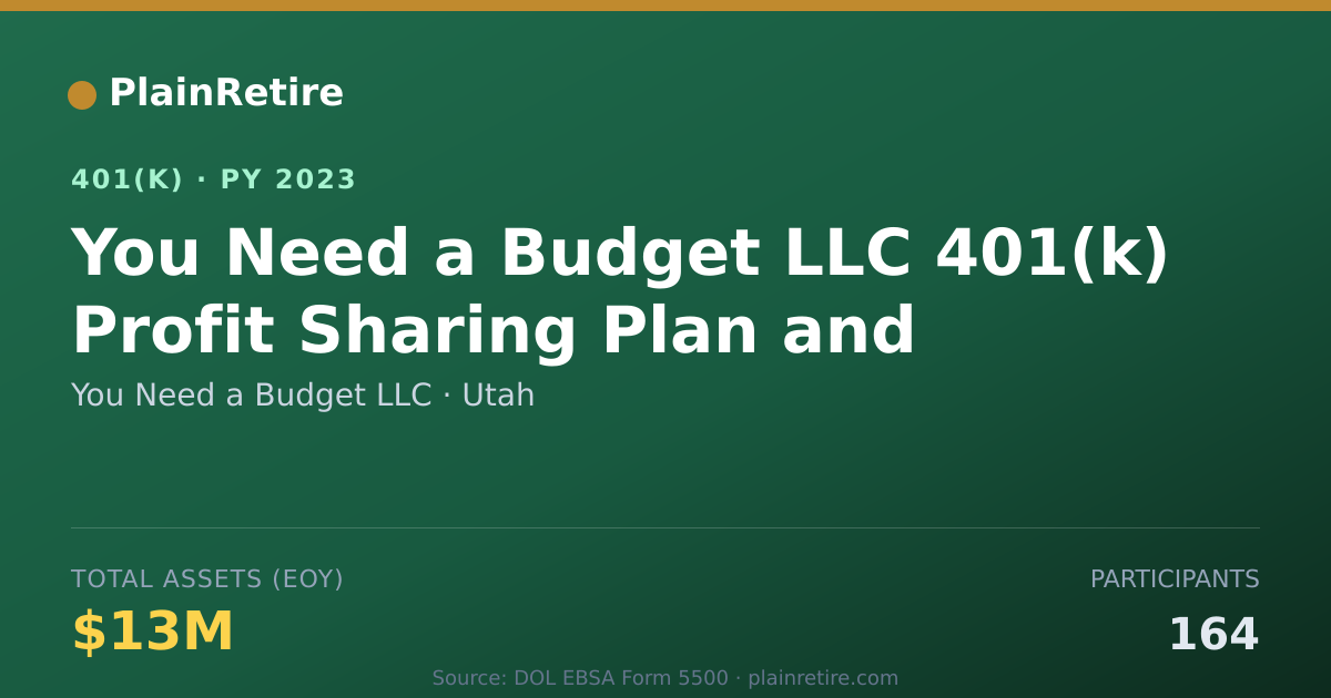 Shareable card for You Need a Budget LLC 401(k) Plan (2023)