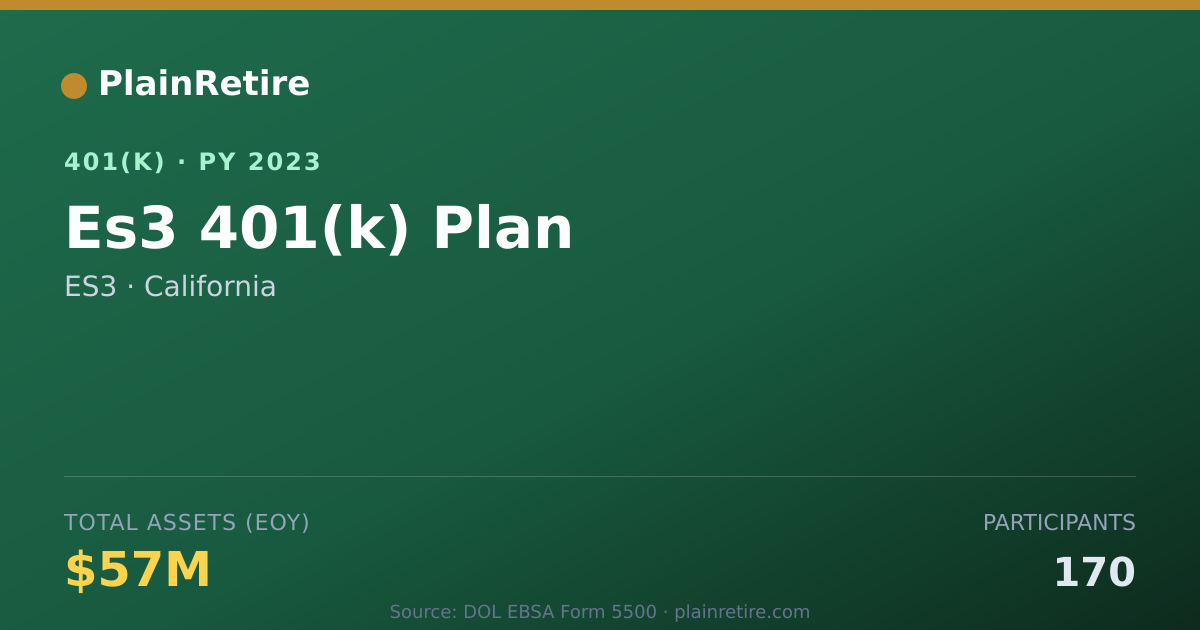 Shareable card for ES3 401(k) Plan (2023)