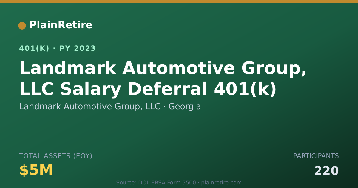 Shareable card for Landmark Automotive Group, LLC 401(k) Plan (2023)