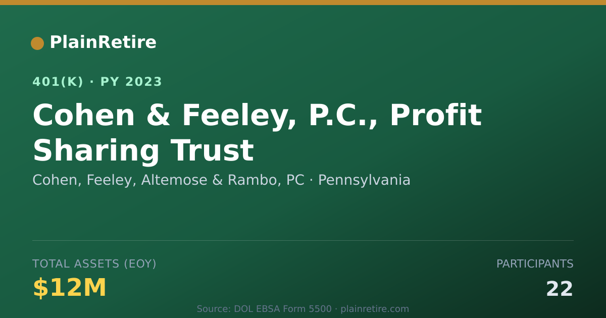 Shareable card for Cohen, Feeley, Altemose & Rambo, PC 401(k) Plan (2023)