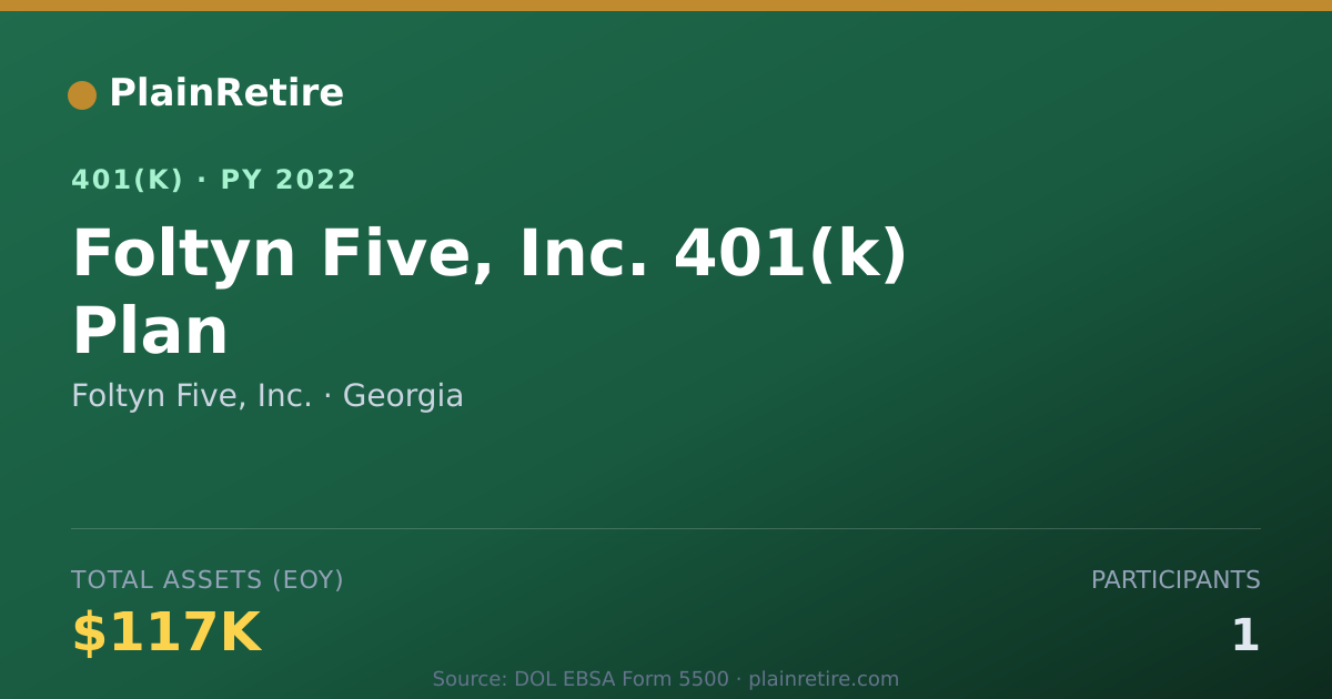 Shareable card for Foltyn Five, Inc. 401(k) Plan (2022)