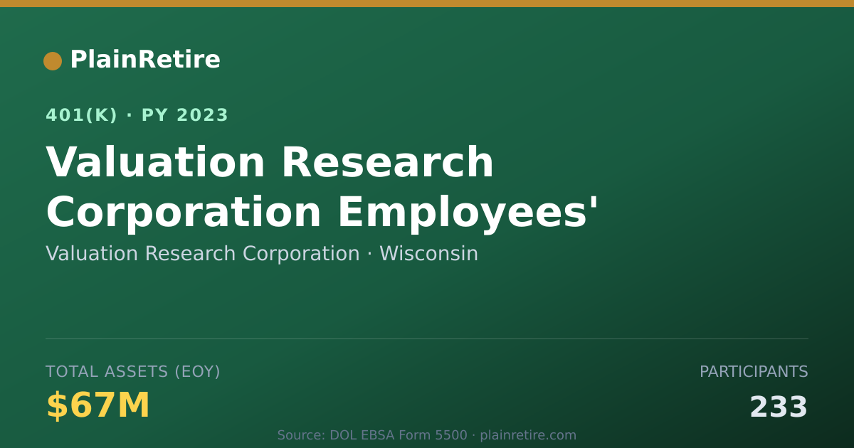Shareable card for Valuation Research Corporation 401(k) Plan (2023)